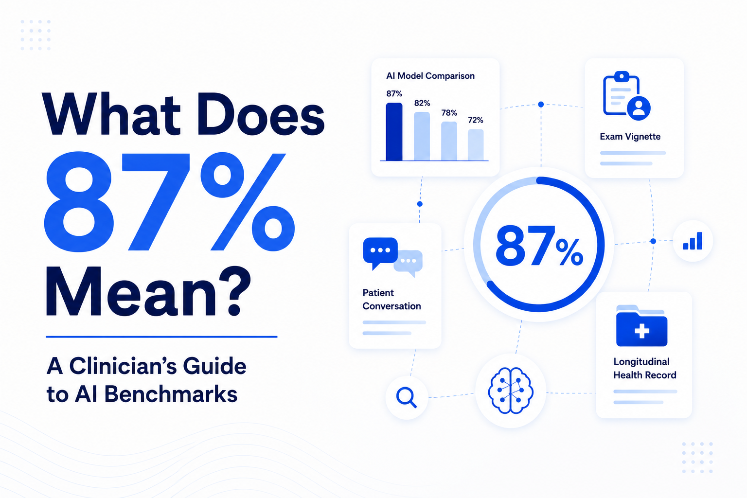 What Does 87% Mean? A Clinician’s Guide to AI Benchmarks